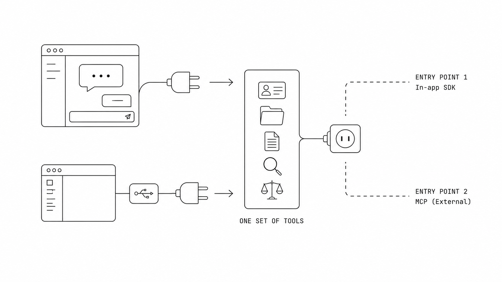 Las tools expuestas vía AI SDK y vía MCP